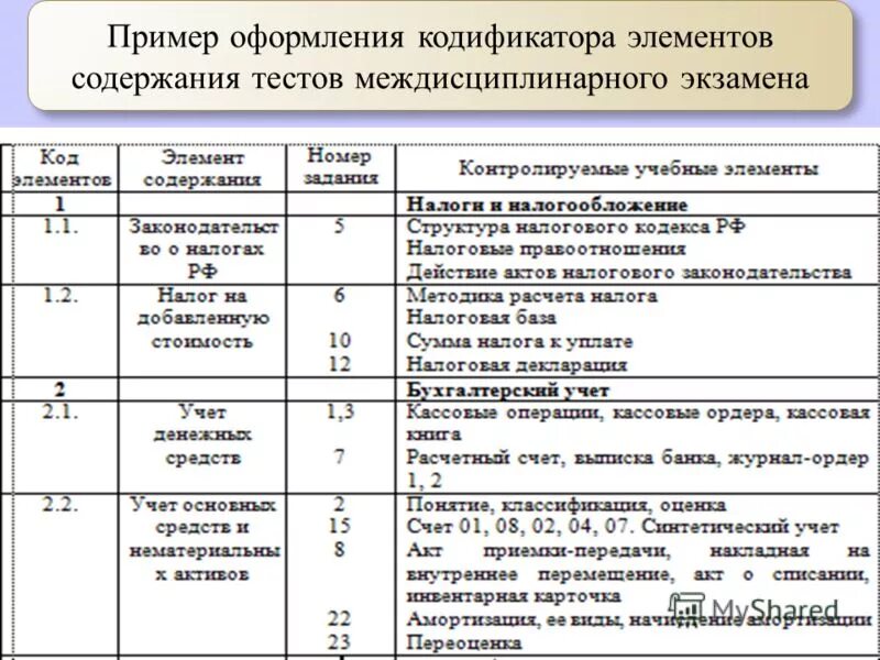 Зачет содержание времени