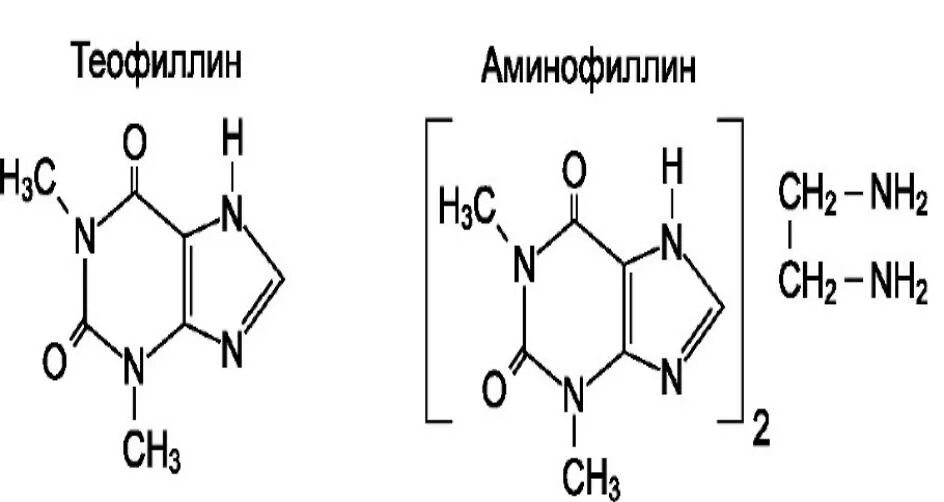 Структурная формула теофиллина. Теофиллин химическая формула. Теофиллин структурная формула. Теофиллин химия формула.