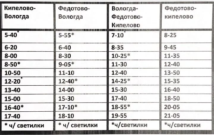 Расписание автобуса 572а мга. Расписание автобусов Вологда-Федотово Кипелово. Расписание автобусов Вологда Кипелово. Расписание автобусов Федотово Вологда. Автобус Вологда Федотово.