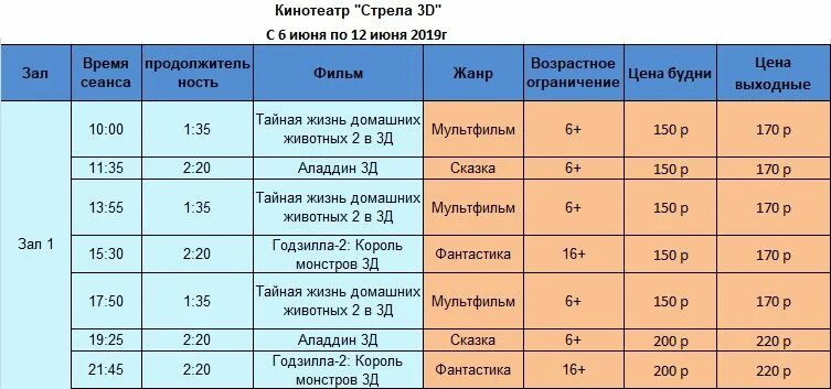 Расписание афиша кинотеатра омега. Кинотеатр стрела. Кинотеатр стрела Дубна Тульская область. Кинотеатр стрела Москва. Афиша кинотеатр стрелка.