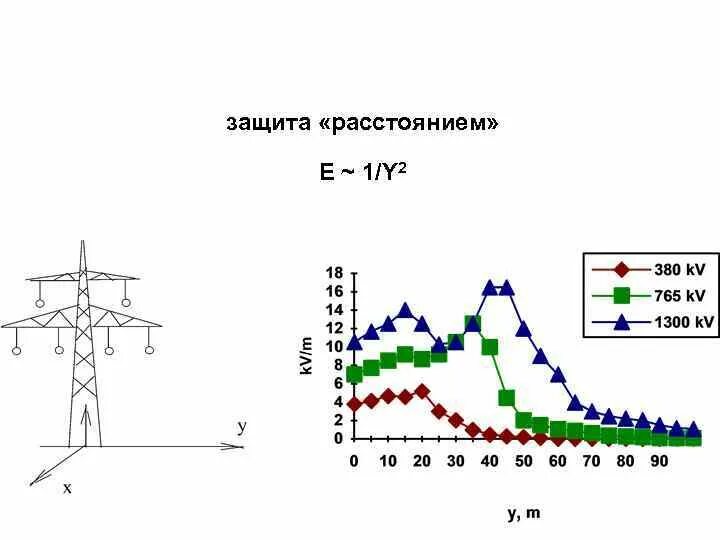 Способ защиты от радиации защита расстоянием. Защита расстоянием. Экранирование время расстояние защита от радиации. Принцип защиты расстоянием примеры. Защита расстоянием от радиации.