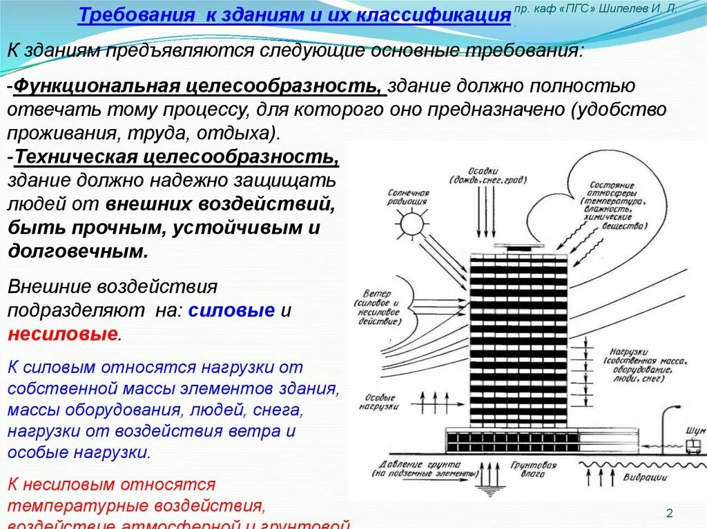 Какие требования предъявляются зданиям. Требования технической целесообразности к зданиям:. Функциональные требования к зданиям. Основные требования предъявляемые к зданиям. Требования к зданиям и сооружениям.