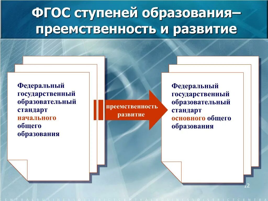 Бесплатного начального общего основного общего. ФГОС ступени образования. Преемственность ФГОС. Преемственность ступеней образования. Преемственность основных образовательных программ это.