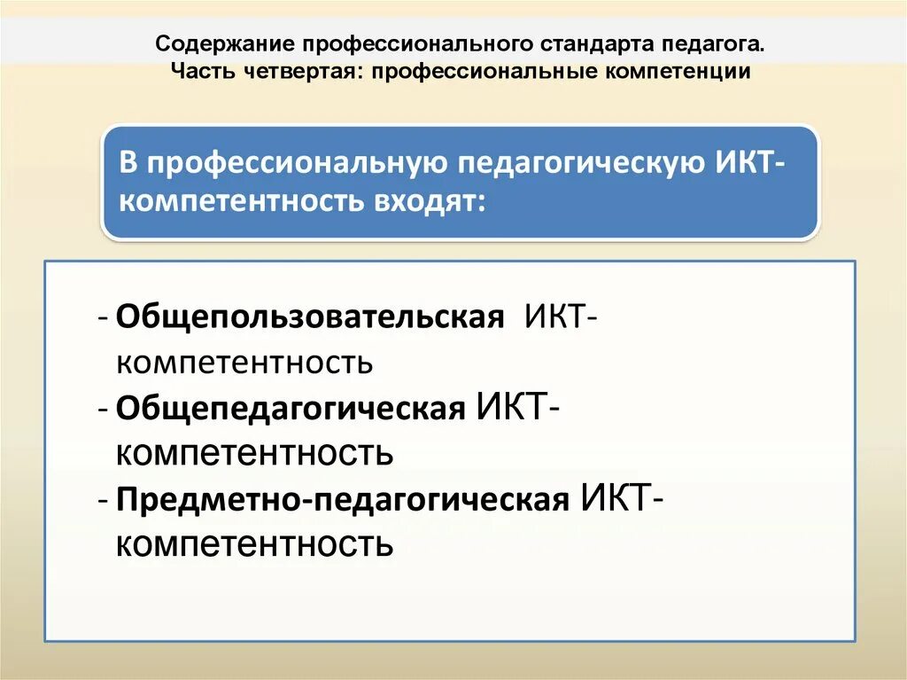 Какая икт компетентность не указана. Педагогическая ИКТ-компетентность. Общепользовательская ИКТ-компетентность. В профессиональную педагогическую ИКТ-компетентность входят:. Что такое ИКТ компетентность педагога в проф.стандарте.