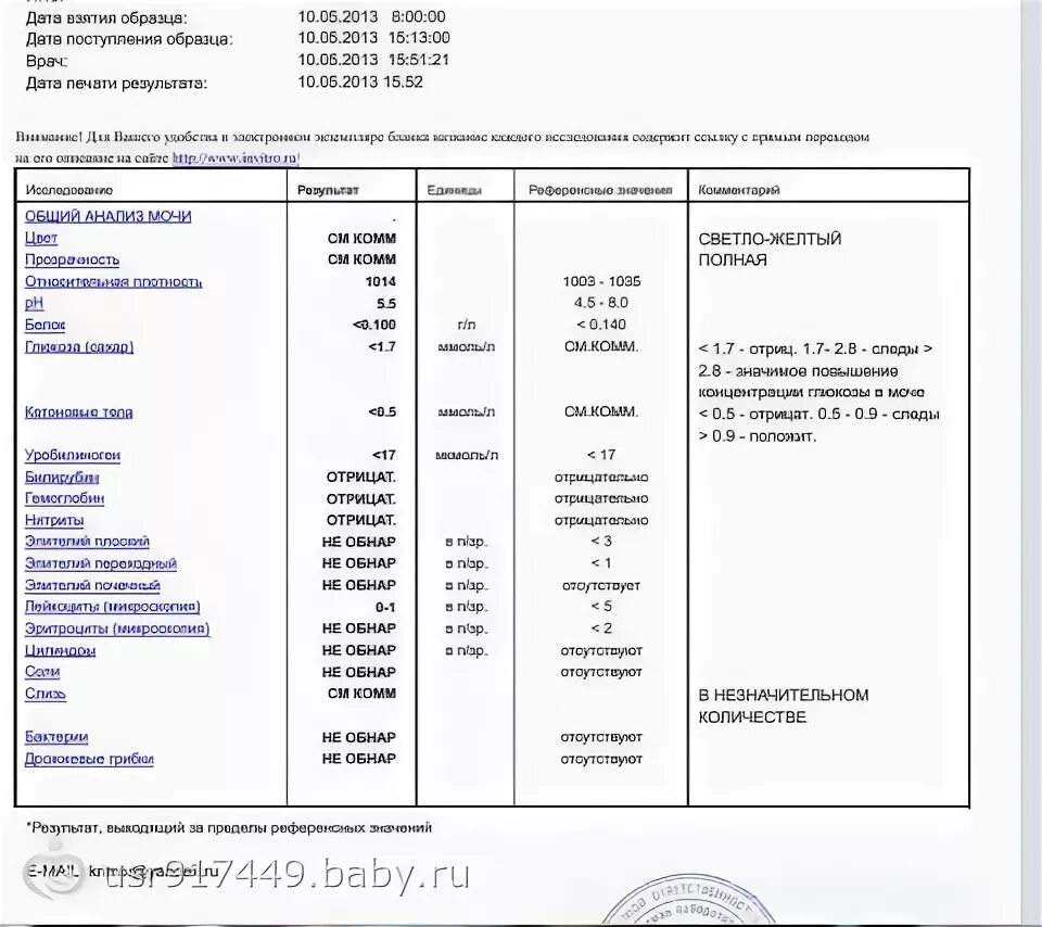 Анализ крови на аллергены. Название анализа на аллергию. Результаты анализов на аллергены. Анализ на аллергопробы. На аллергию какой анализ надо сдавать