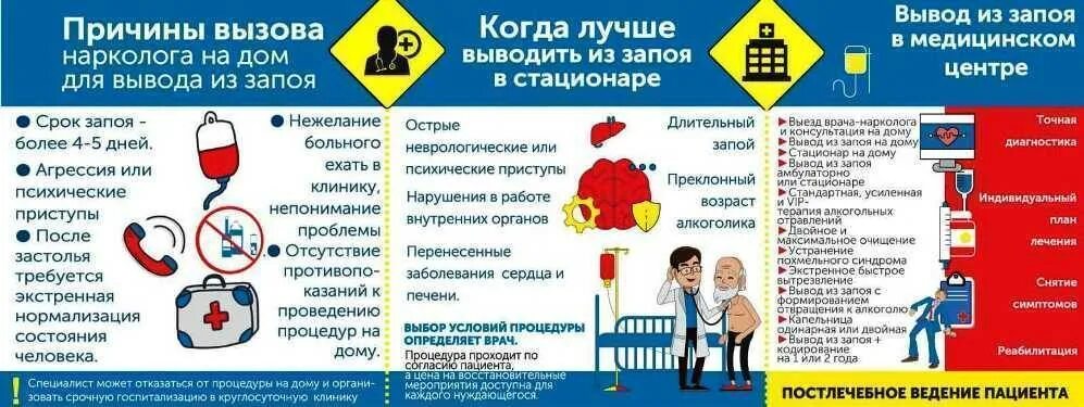 После вывода из запоя. Вывод из запоя на дому самостоятельно. Как выводить человека из запоя в домашних условиях. Как выйти из запоя самостоятельно в домашних условиях. Схема вывода из запоя.