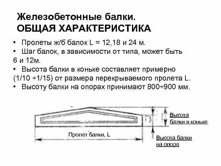 Бетонный пролет. Балки жб в12 3а. Железобетонная балка двускатная 12 м вес. Подстропильная балка 12 м жб. Двускатные железобетонные балки для пролета 24 м.