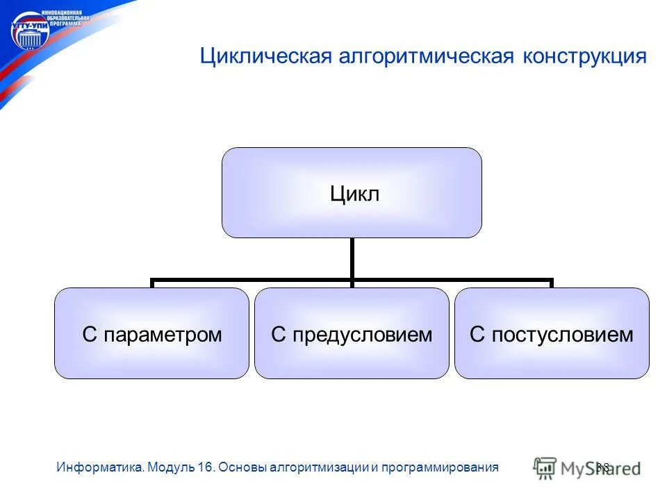 Семакин основы программирования. Основы алгоритмизации учебник. Основы программирования книга. Основы алгоритмизации семакин. Основы алгоритмизации семакин.