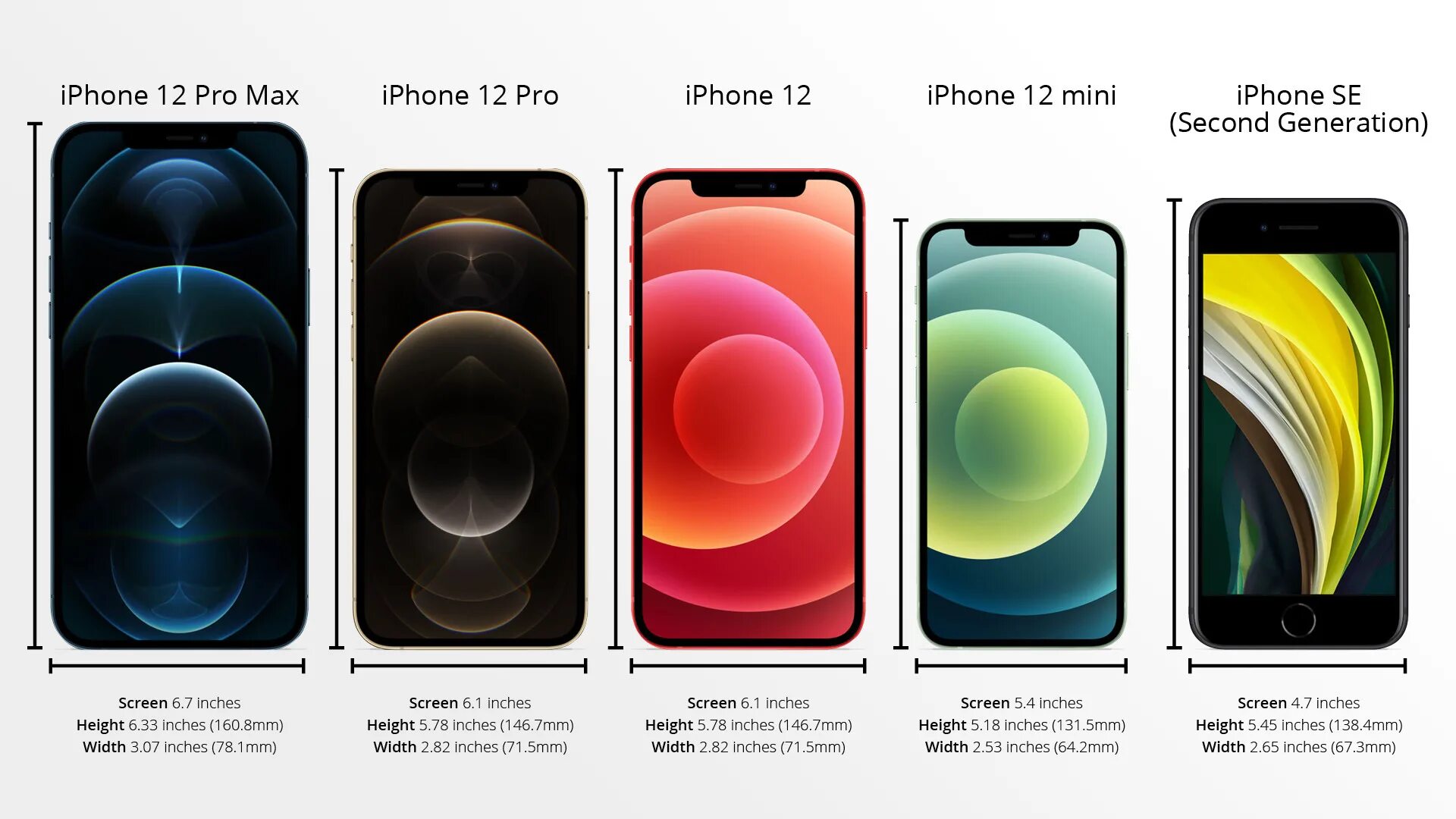 Iphone 12 сравнения