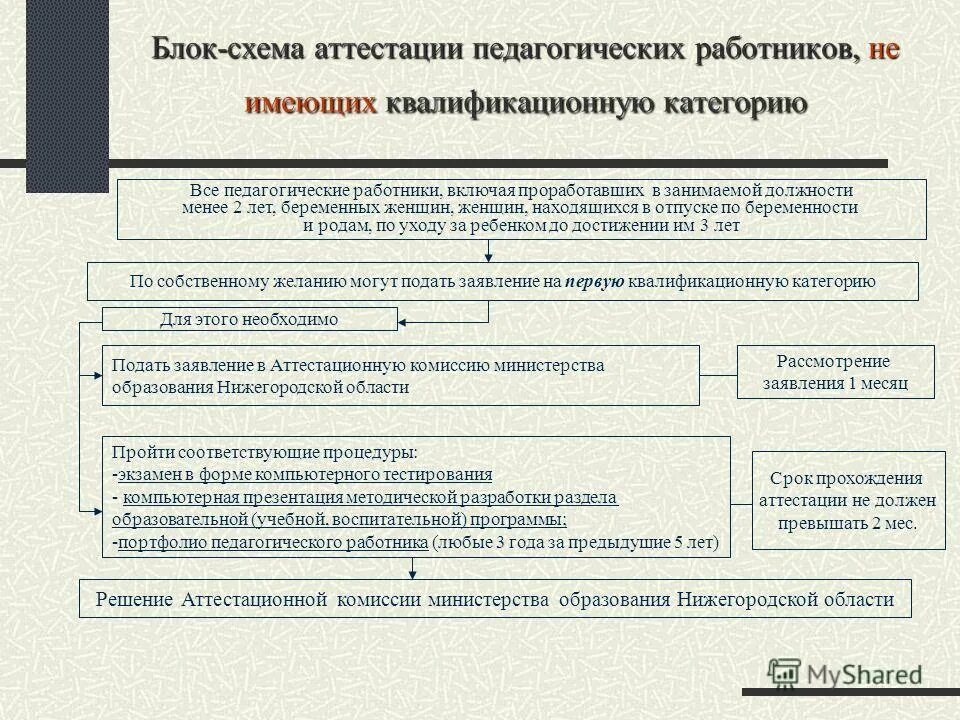 аттестация педагогических работников конкурсы