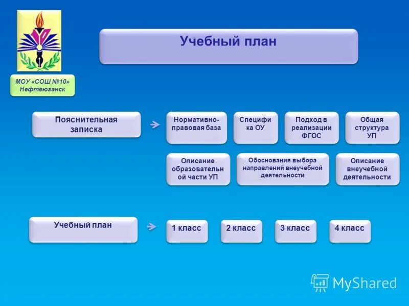 школа 10 программа обучения