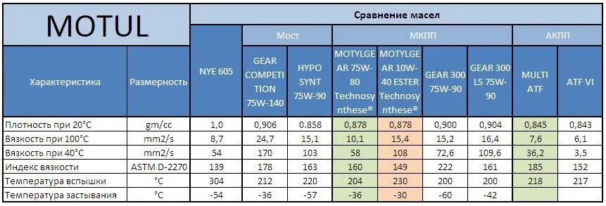 Сколько масла заливается в компрессор