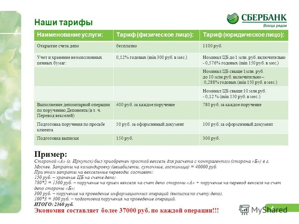 Sberbank antifraud. Сбербанк тарифы для физических лиц. Тарифы банка Сбербанк. Услуги для физ лиц Сбербанк. Перечень банковских продуктов и услуг Сбербанка.