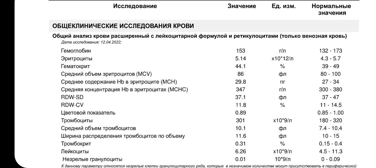 Ретикулоциты в клиническом анализе крови. Общий анализ крови ретикулоциты норма. Ретикулоциты 10 в крови. Расшифровка анализа крови ретикулоциты. Ретикулоциты повышены у мужчины