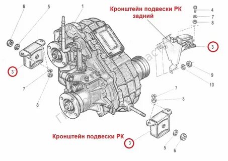Шевроле нива раздатка инструкция