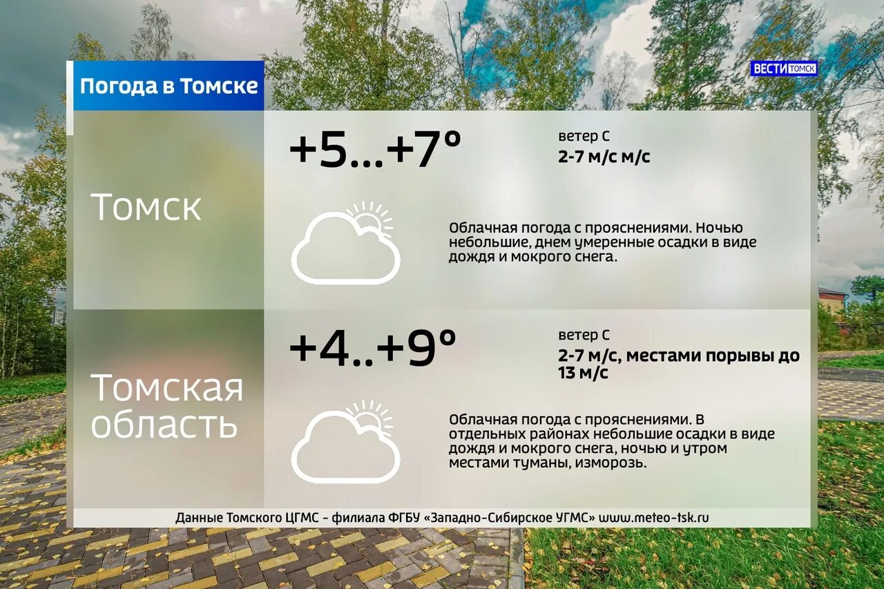 Погода в томском. Погода в Томске. Прогноз Томск. Прогноз погоды в Томске. Погода на завтра в Томске на 10.