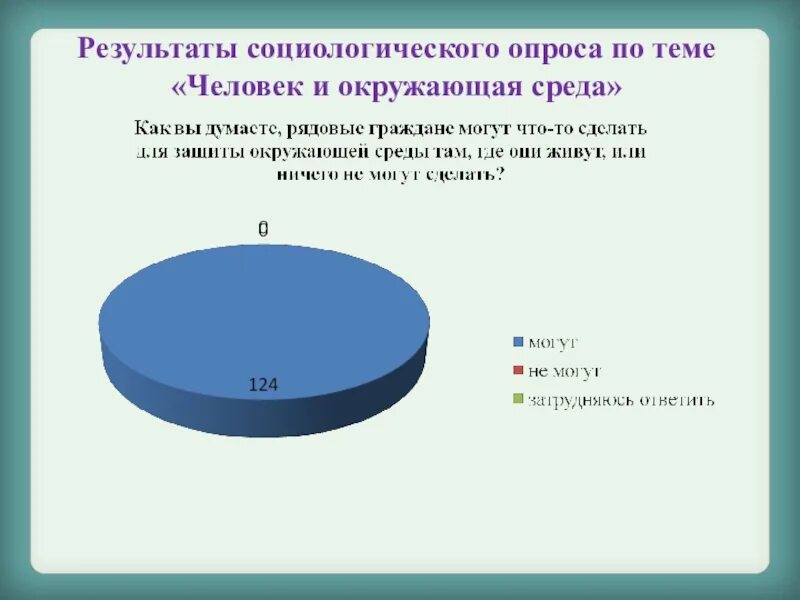 Социологический опрос темы и вопросы. Социологический опрос по экологии. Социологический опрос на тему экология. Анкетирование на тему загрязнение окружающей среды. Опрос о загрязнении окружающей среды.