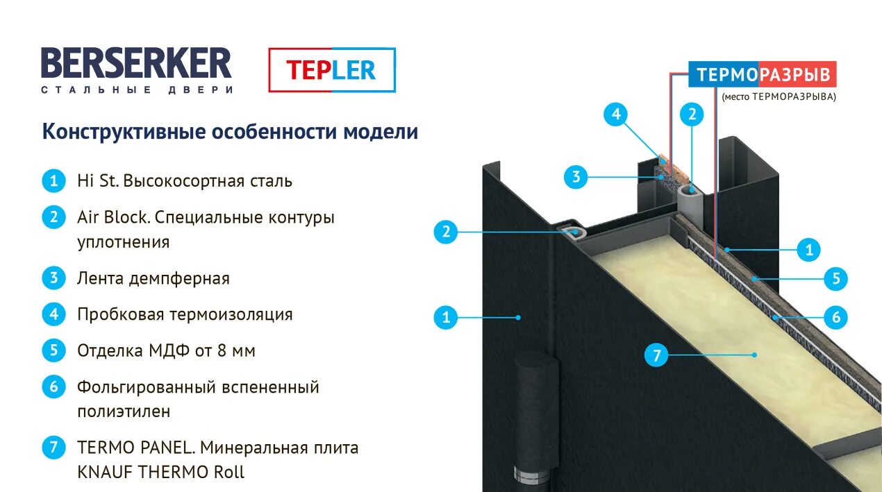 Железная дверь с терморазрывом. Дверь Вымпел 45 с терморазрывом. Berserker двери с терморазрывом. Что такое Терморазрыв на входной двери. Дверь входная металлическая с терморазрывом конструкция.