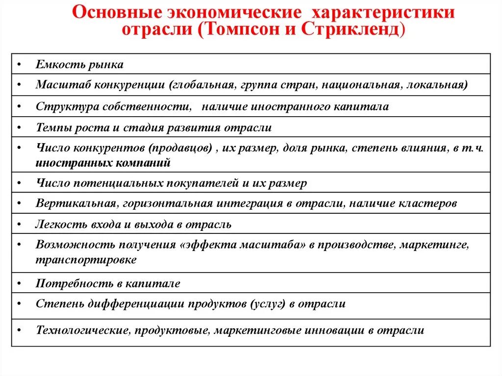 Экономический анализ развития отрасли. Анализ инвестиционного спроса. Показатели экономического роста в россии. Графики показателей. Задачи технико-экономического анализа.