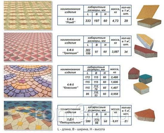 Толщина плитки 30 на 30. Тротуарная плитка объемный вес т/м3. Вес брусчатки старый город 1м2. Вес м2 тротуарной плитки толщина 50мм. Плитка тротуарная 300х300х30 схема.