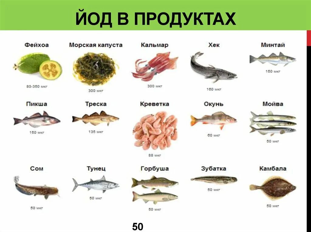 Мин йода. Йод в продуктах. Основные пищевые источники йода. Йод витамины. Содержание йода.