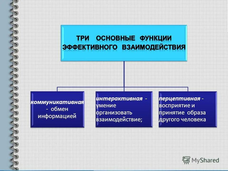 автоматизация бизнес процессов. графический дизайнер в игровой индустрии. интерактивные навыки. современные компьютерные технологии. интерактивные навыки.