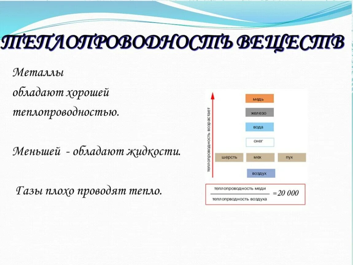 Воздух обладает теплопроводностью. Наилучшей теплопроводностью обладает. Металлы с хорошей теплопроводностью. Вещества которые плохо проводят тепло. Вещи с хорошей теплопроводностью.