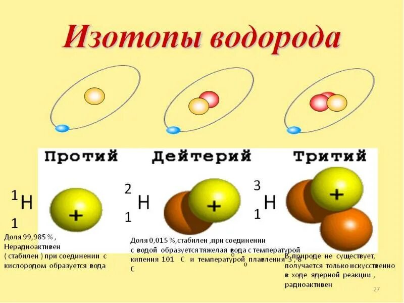 Изотоп водорода 2 1