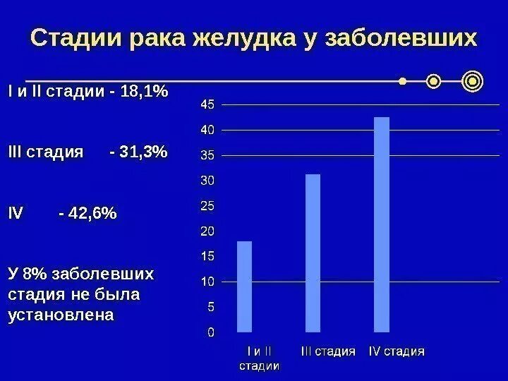 3 стадия рака с метастазами