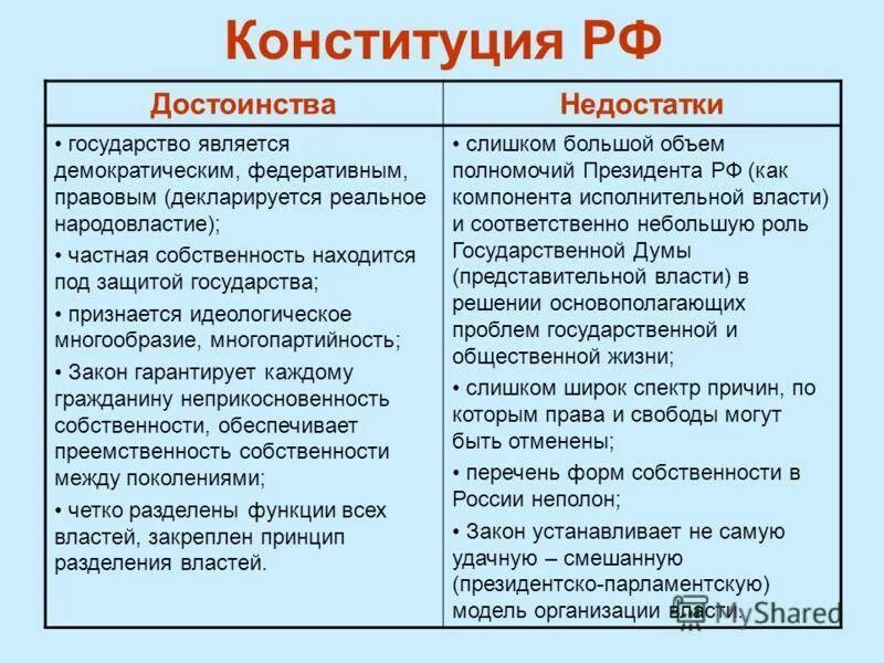 Каковы преимущества россии. Плюсы и минусы Конституции. Плюсы и минусы Конституции РФ. Минусы Конституции 1993. Плюсы и минусы Конституции 1993.