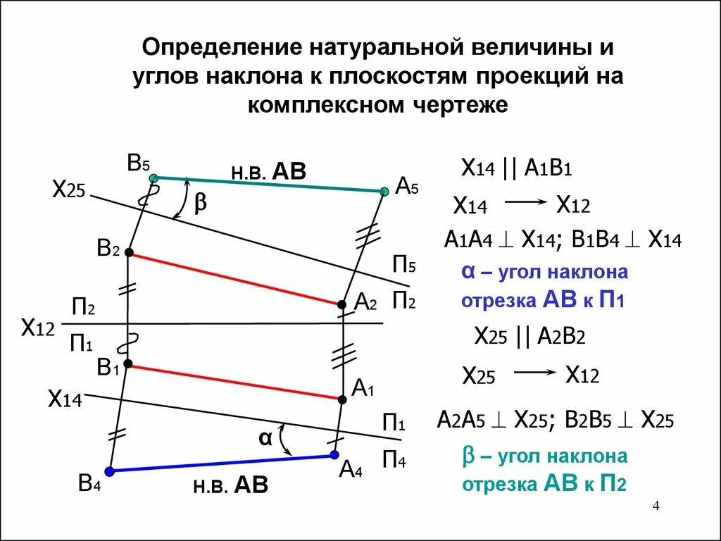 Угол наклона прямой к плоскости п2. Угол наклона Начертательная геометрия. Угол наклона отрезка к плоскости п2. Определить натуральную величину угла наклона.