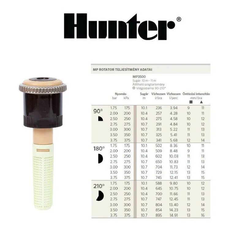 Hunter mp rotator. Hunter mp rotator mp 3500 90-210. сопло hunter mp rotator mp 2000 90-210. сопло ротатор mp1000 90-210 hunter (200). сопло mp rotator hunter.