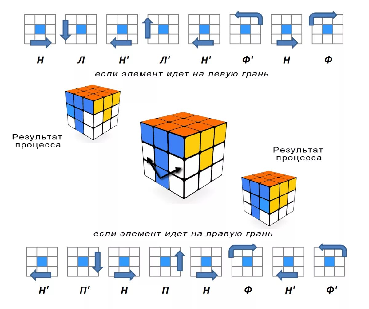 Инструкция по сборке кубика. Схема сбора кубика Рубика 3х3. Алгоритм сборки кубика Рубика 3х3. Алгоритм кубика Рубика 3х3. Формула сбора кубика Рубика 3х3.