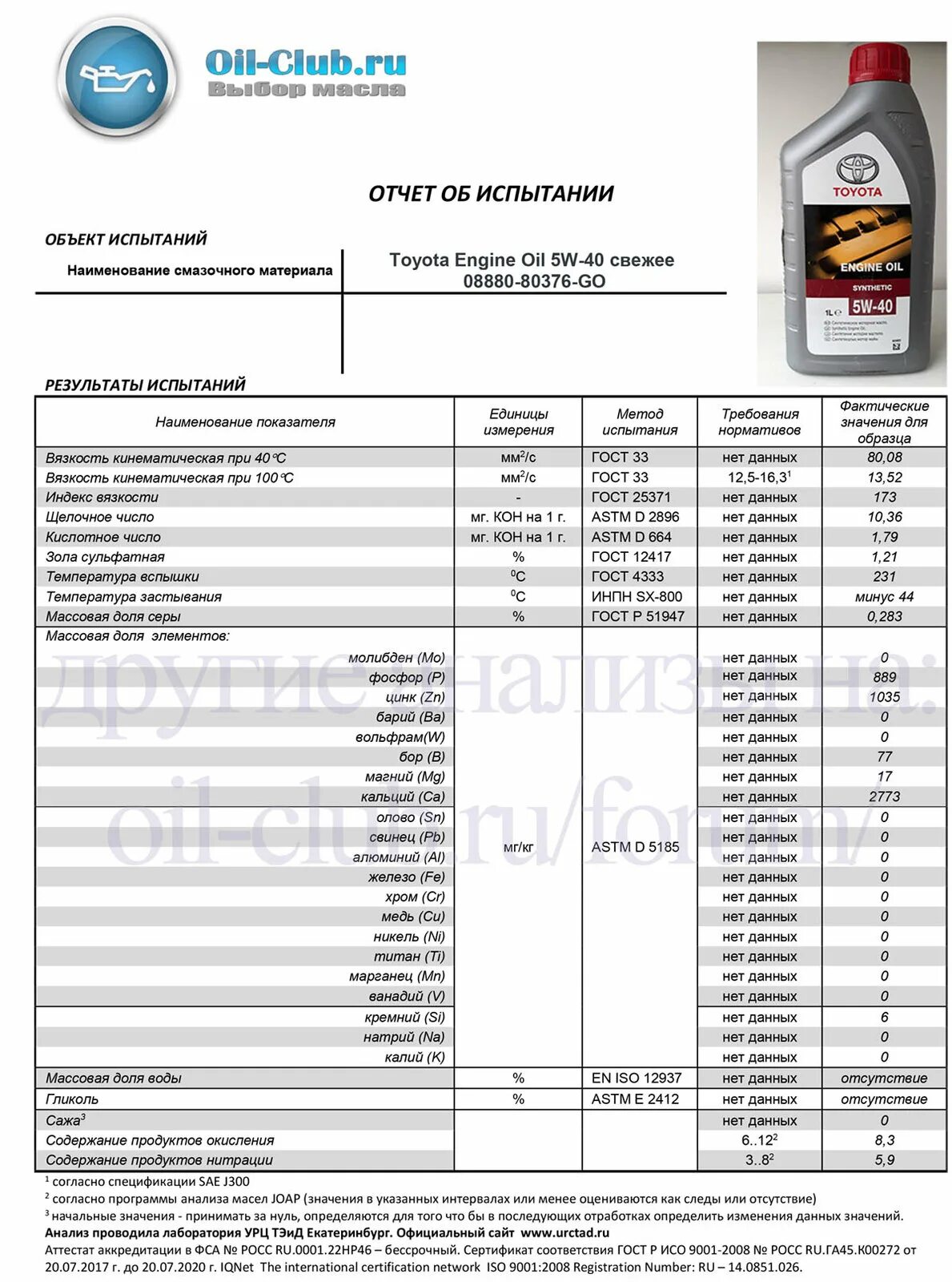 Toyota engine Oil Synthetic 5w-40. Nord Toyota 5w40. Тойота 5w40 характеристики и допуски масло. Масло Тойота 5w40 допуски масла. Ойл клуб тойота