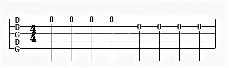 Читаем табулатуру для гитары. Строй банджо 4 струны. Табы для банджо 4 струны. Табулатуры для банджо 5 струн. Табулатура обозначение струн.