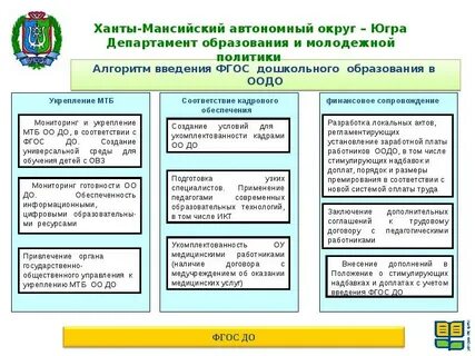 Надбавки в хмао
