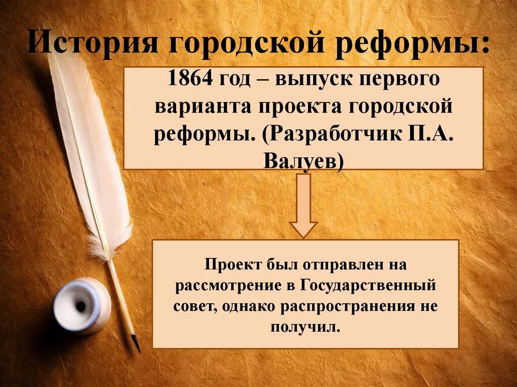 Городская реформа 1864. Суть городской реформы 1864.