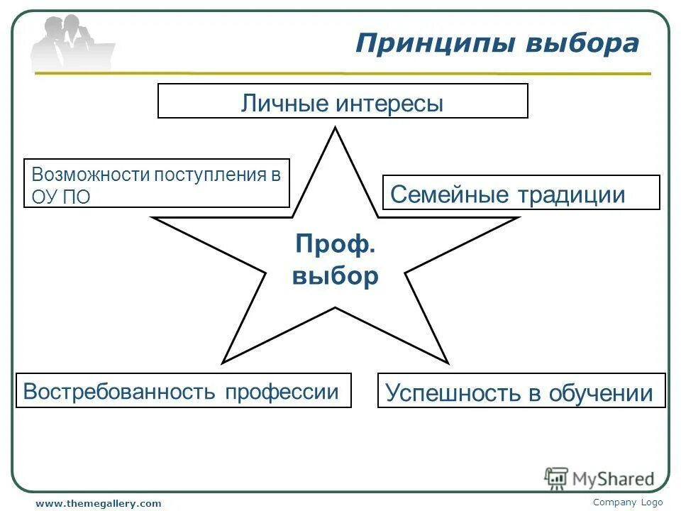 Главный принцип выбора профессии. Стратегия выбора профессии. Принципы выбора профессии. Как выбрать профессию. Основные принципы и технологии выбора профессии.
