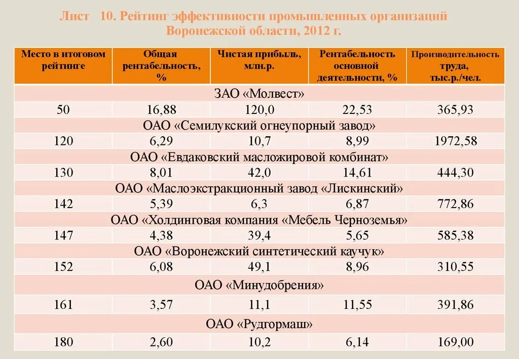 Эффективность предприятия егэ. Эффективность производственной деятельности. Рейтинг эффективности. Производственный рейтинг. Эффективность промышленной продукции.