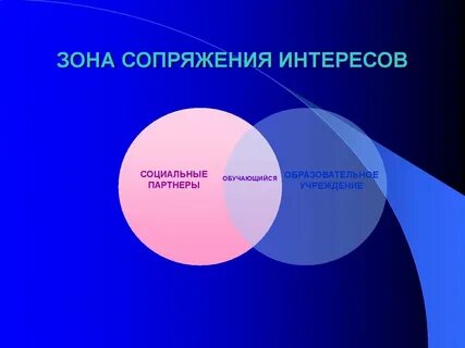Зона интересов