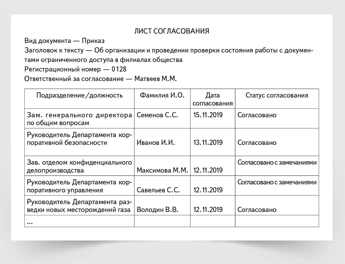 Движение приказа в организации. Как выглядит лист согласования к договору. Лист согласования образец к протоколу. Как выглядит лист согласования к приказу. Лист согласования контракта образец.