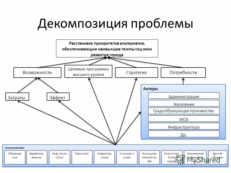 Акторы системы