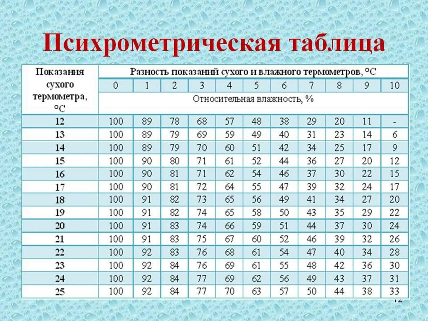 Поле относительных температур