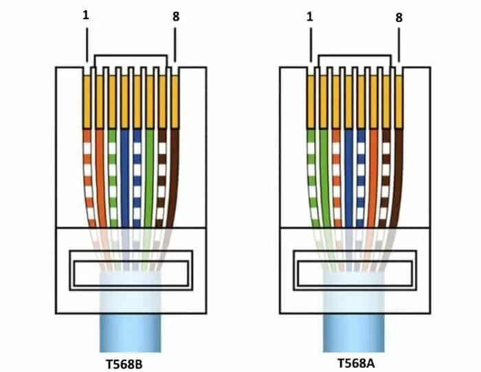 Обжимка витой пары RJ 45 по цветам. Обжать коннектор RJ-45 схема. Обжим rj45 распиновка. T568b распиновка rj45.