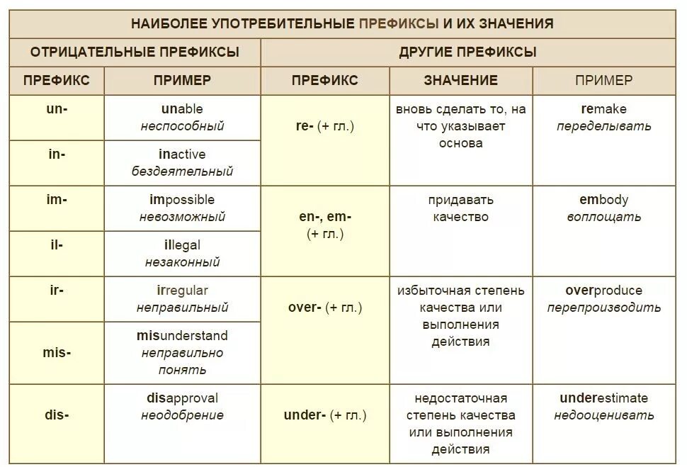 Что значит часто