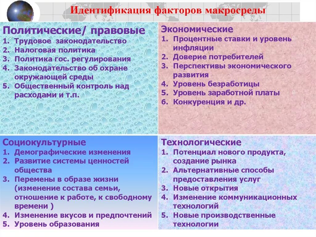 Социально экономические и социально культурные организации. Политические факторы макросреды. Экономические факторы макросреды предприятия. Правовые факторы макросреды. Политико-правовые факторы макросреды.