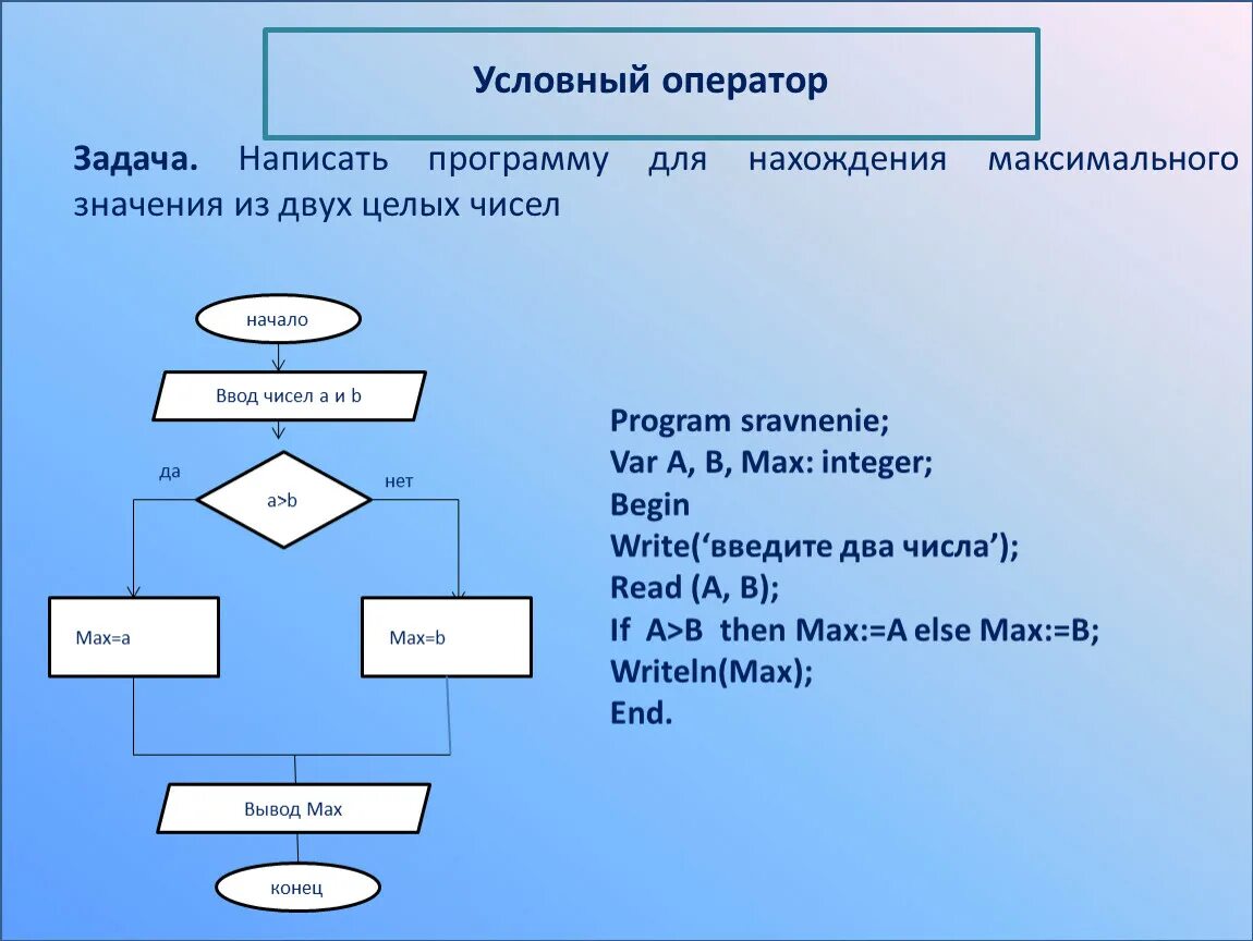 Какое число из трех заданных. Условный оператор блок схема. Программа нахождения максимального из двух чисел. Задачи на условный оператор. Написать программу.