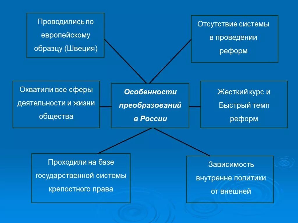 Швеция реформы 8 класс история. Просвещенный абсолютизм в швеции. Реформы в швеции. Швеция реформы 8 класс история. Реформы предпосылки петровских реформ.