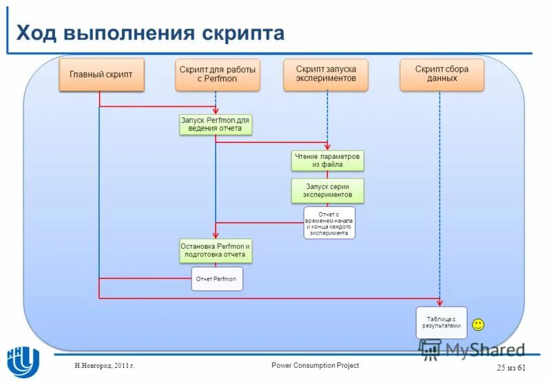 Скрипт исполнитель. Выполнение скрипта. Скрипты чтоб запускать. Скрипт на запуск копирования. Скрипт на остановку времени.