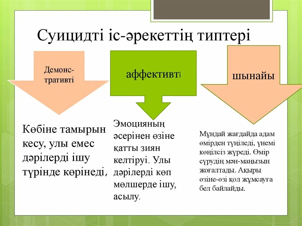 Суицидтің алдын алу презентация. Суицидтің алдын алу жолдары презентация. Буллинг дегеніміз не слайд казакша. Ата-Аналар жиналысы презентация.